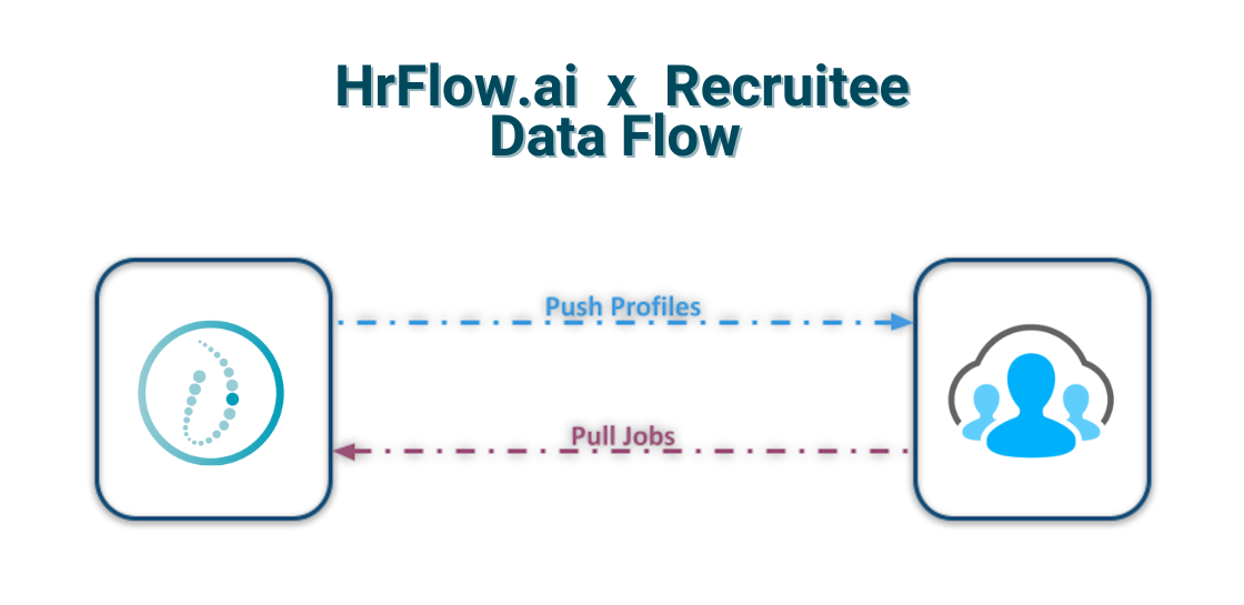 Recruitee Connector Integration with HrFlow