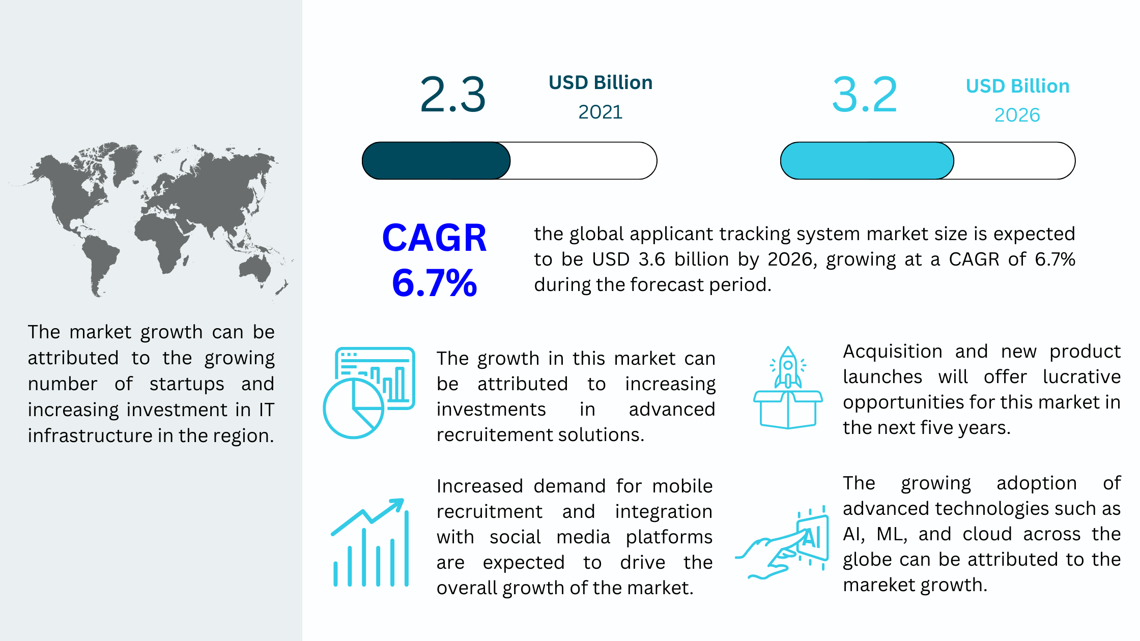 The growth of ATS Market