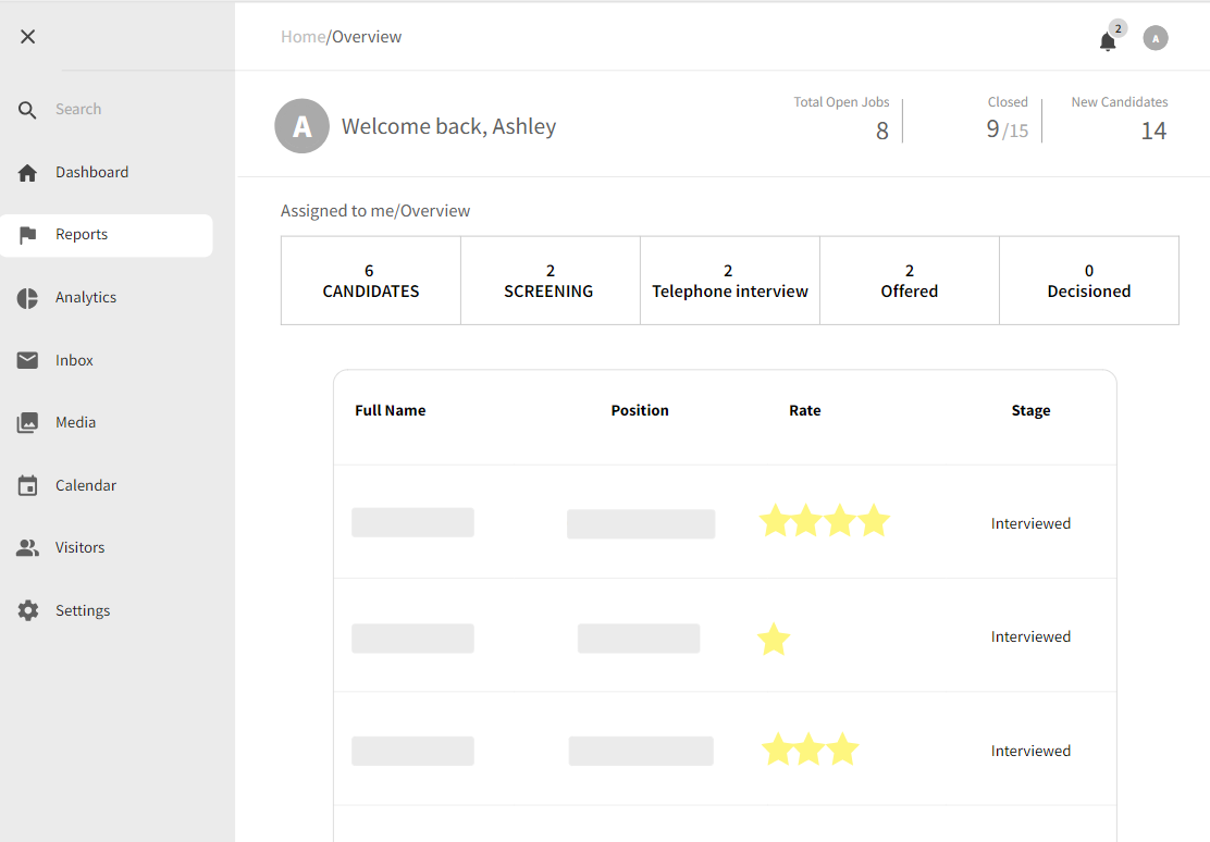 Candidate Shortlisting