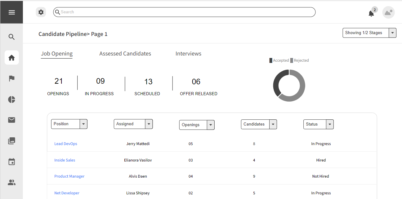 Candidates Assessment