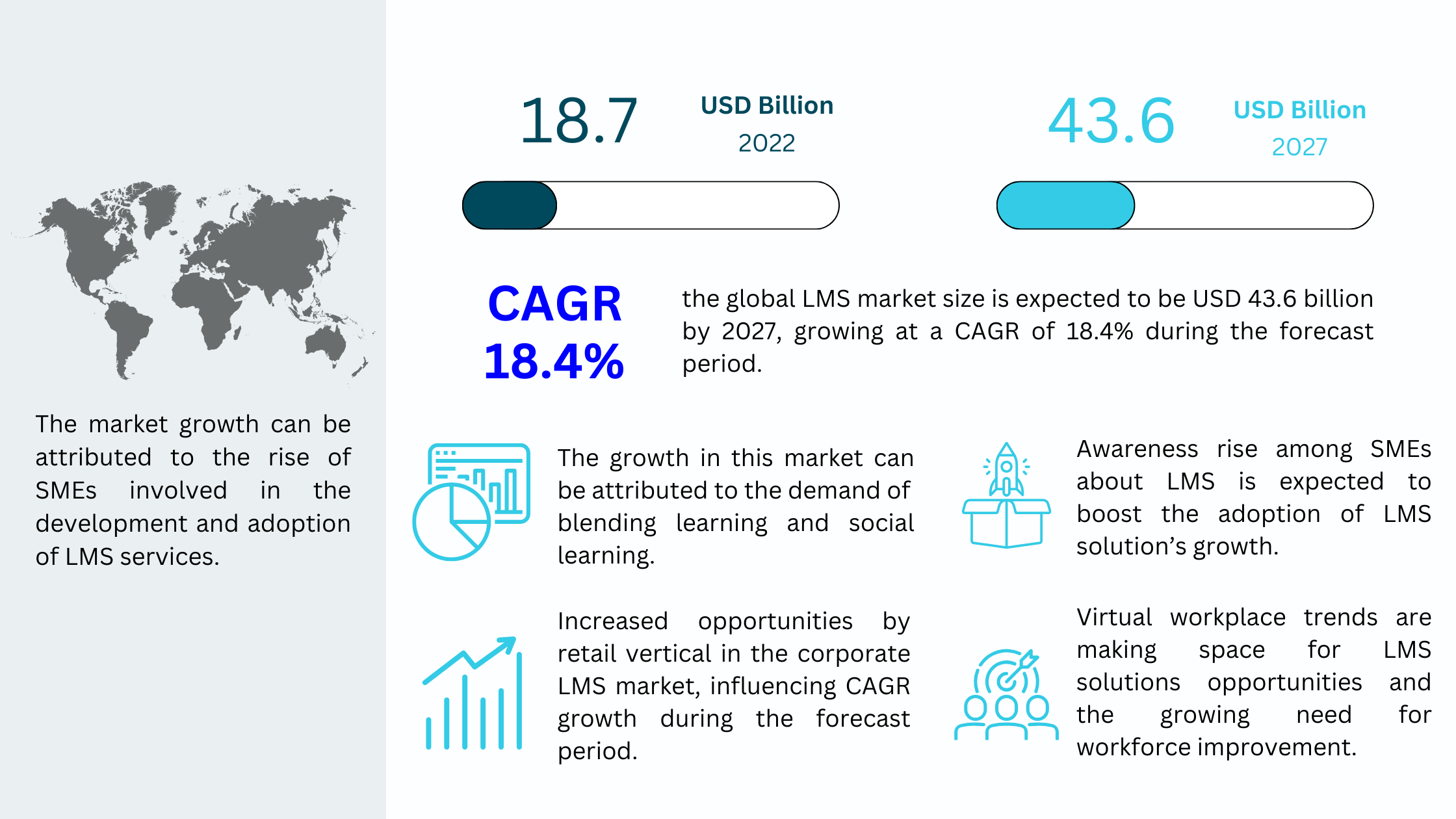 Learning Management System (LMS) Market Overview