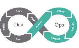 What is a DevOps Engineer?