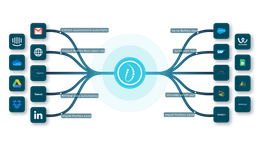 Product Update - September 2020