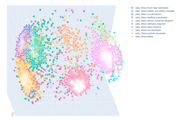 🎥 Webinar 1 Part-4 : How to build personalized AI models for HR data?