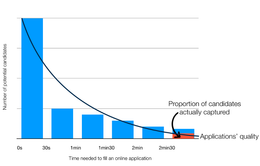 Why you should treat candidates like customers