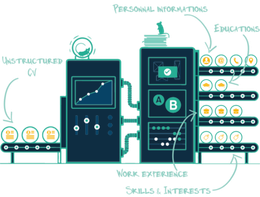 HR software companies? Why structuring your data is crucial for your business?