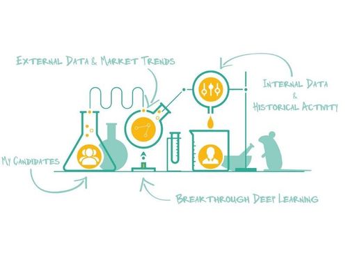 L’intelligence artificielle au service de l’emploi