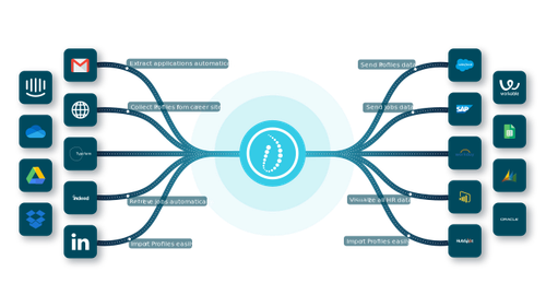 Product Update - September 2020