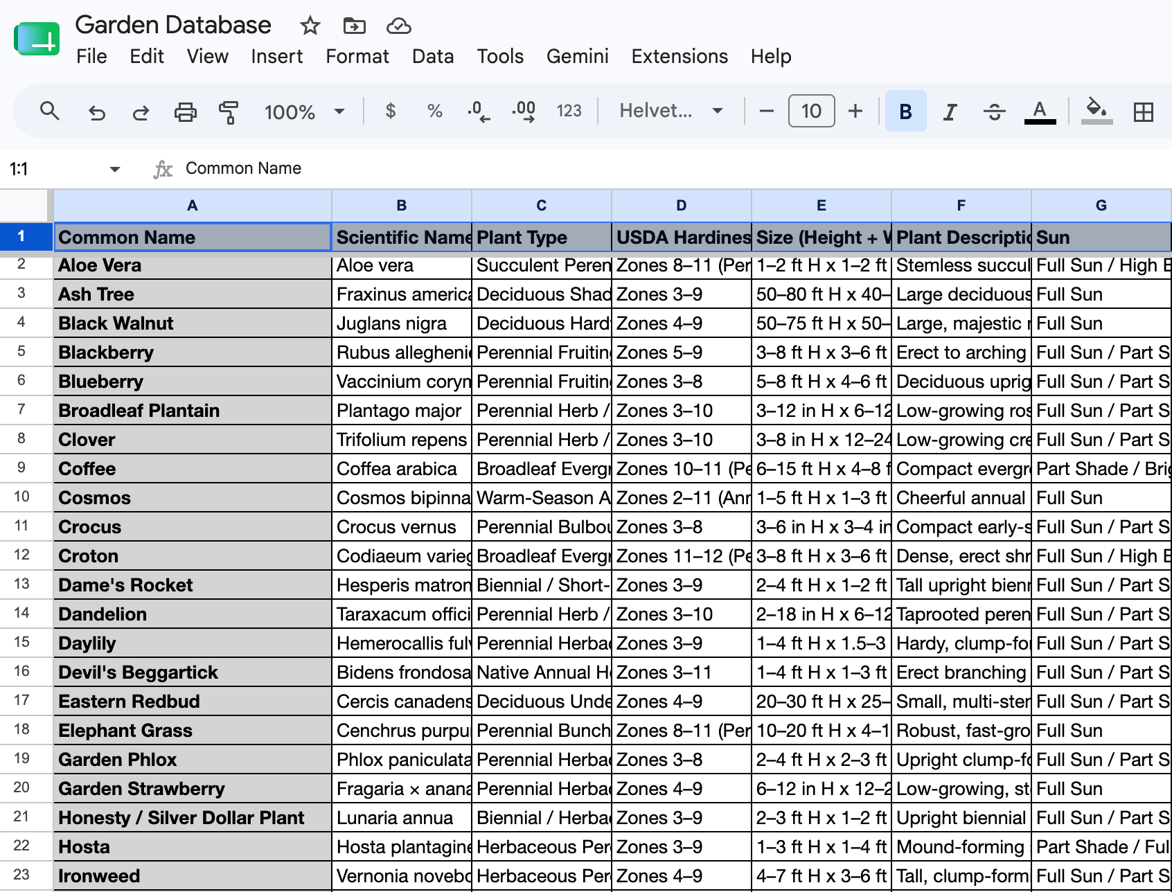 Creating a Garden Database (And Spreadsheet for You!)