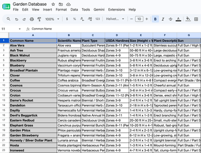 Creating a Garden Database (And Spreadsheet for You!)
