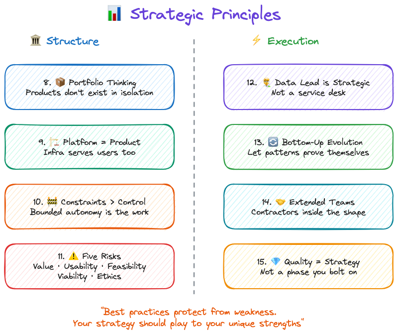 Dpos Strategic Principles