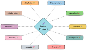 10 Key Elements for Creating Successful Data Products: Data Product Anatomy