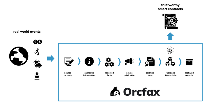 What makes Orcfax trustworthy?