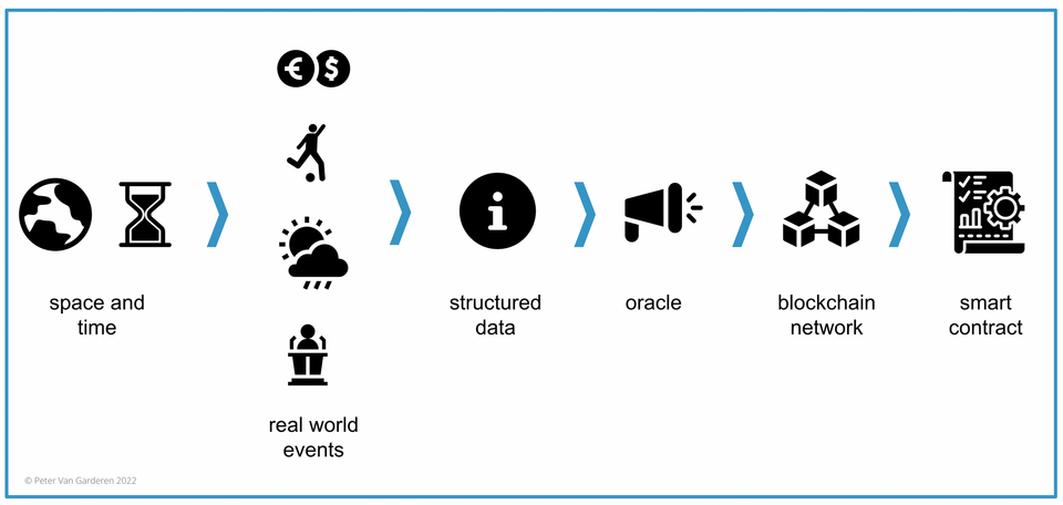 About