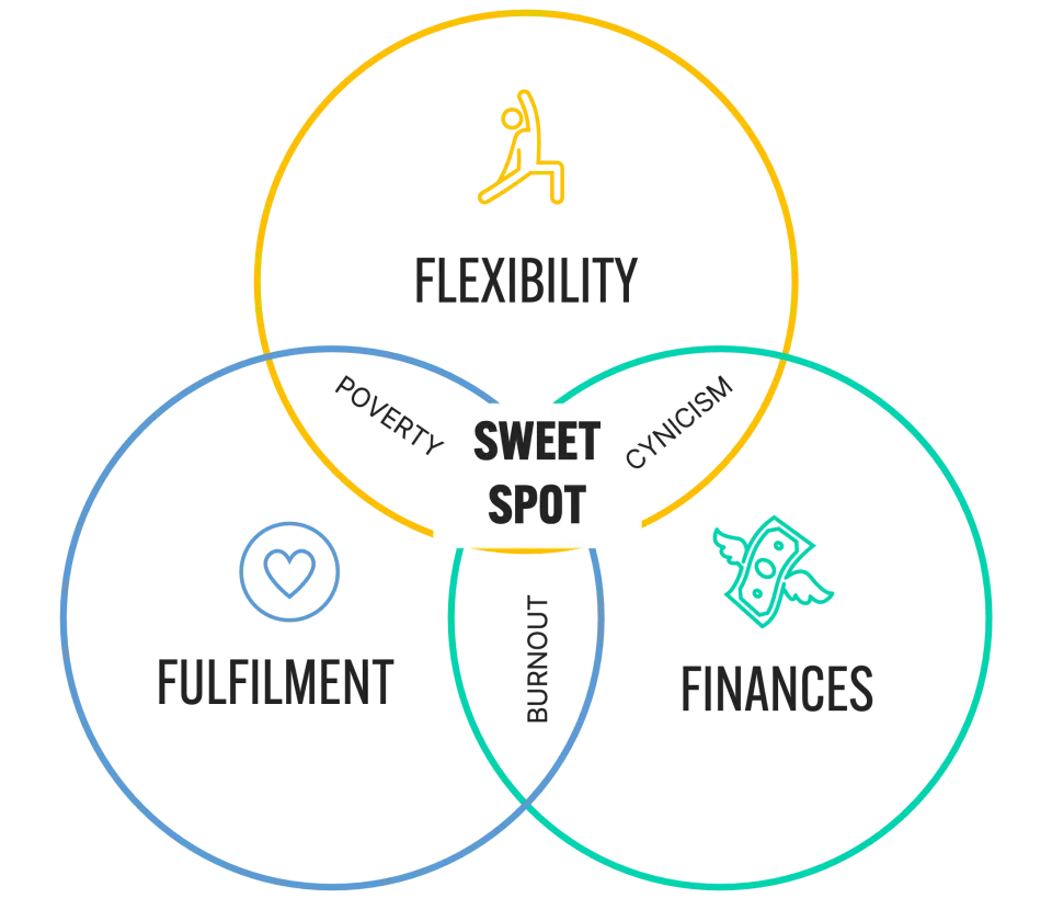 3 good reasons to go consulting