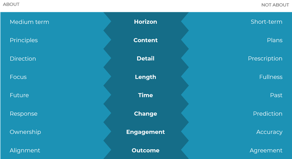 What strategic planning is about (and not about)