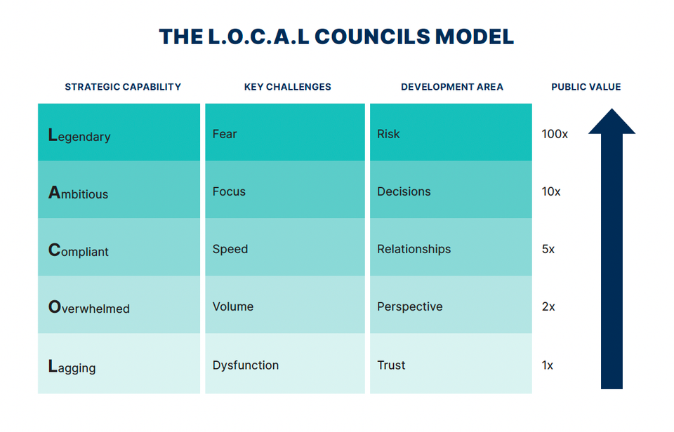 Local Legends strategic audit