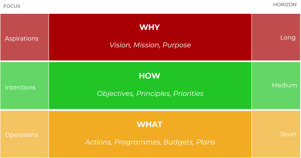 Strategy 101: what strategy really is