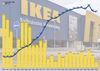 IKEAlle torjuntavoitto vaikeassa markkinassa