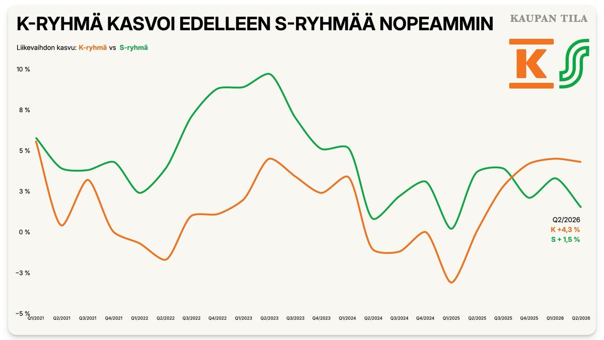 www.kaupantila.fi