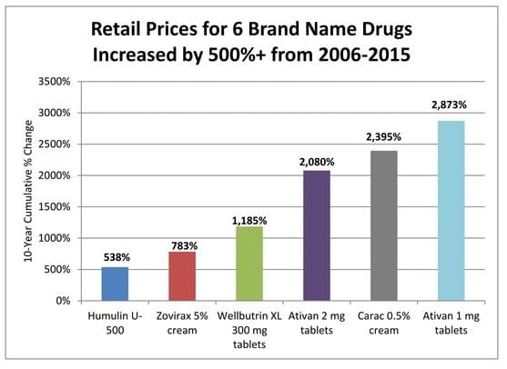 aarp-branded-drug-price-report-chart2_dec2016
