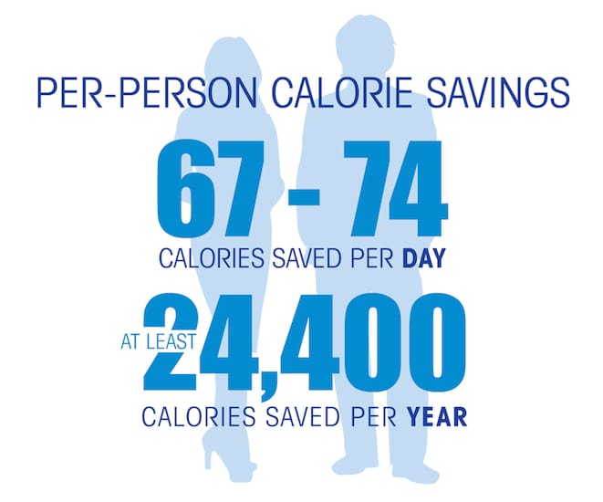 Bottled Water Calorie Savings_BMC study