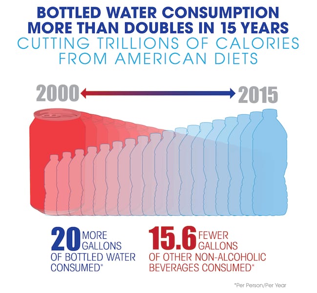 Bottled Water Consumption_BMC study