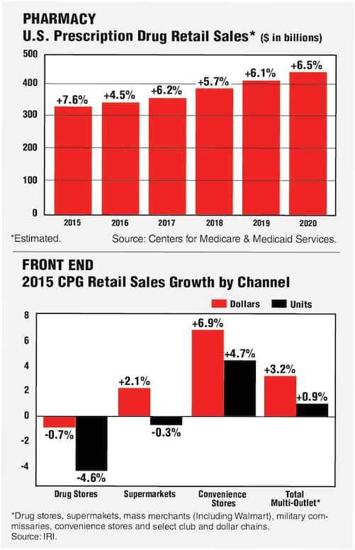 Industry Outlook Chart 2016