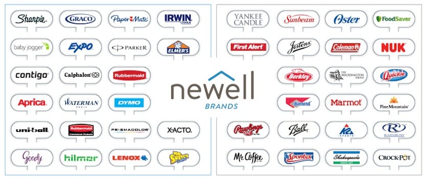 newell-brands-portfolio