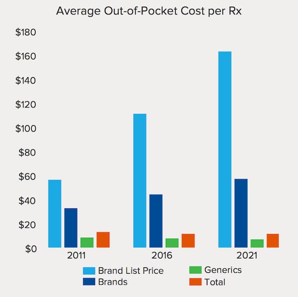 quintilesims-global-drug-spending_2016-report