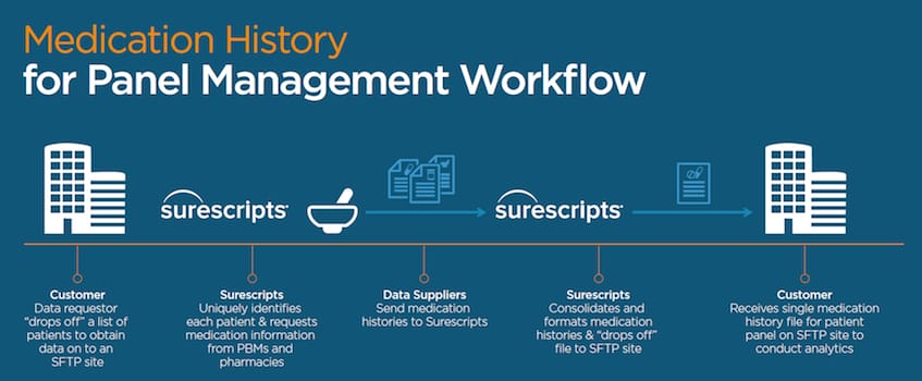 surescripts_medication-history-service