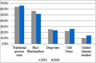 Wolfe ResearchPure Foods Trend Matures_4-1-16