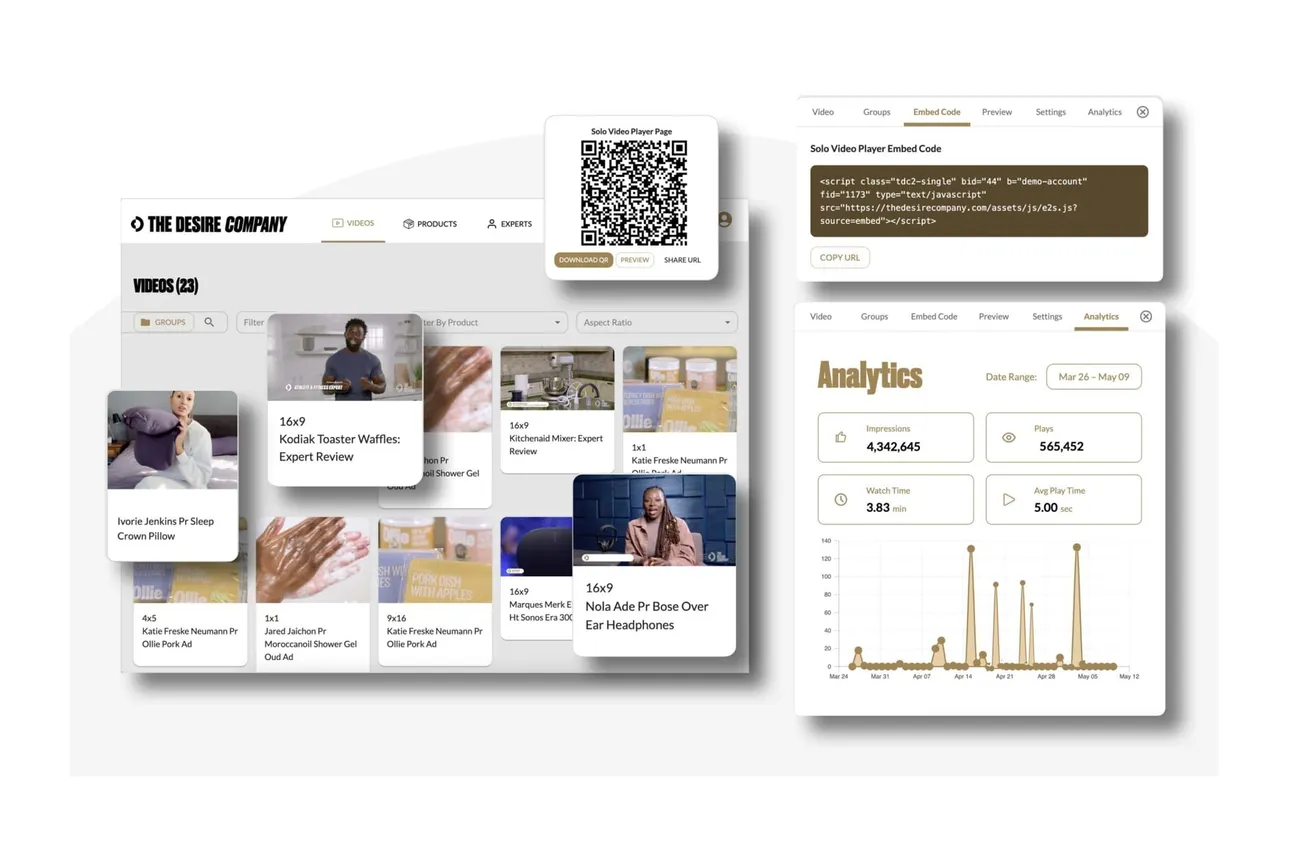 The Desire Company secures $97M valuation in series B to expand expert-driven product review solution