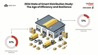 Distribution companies are focused on investing in technology to boost efficiency and labor productivity