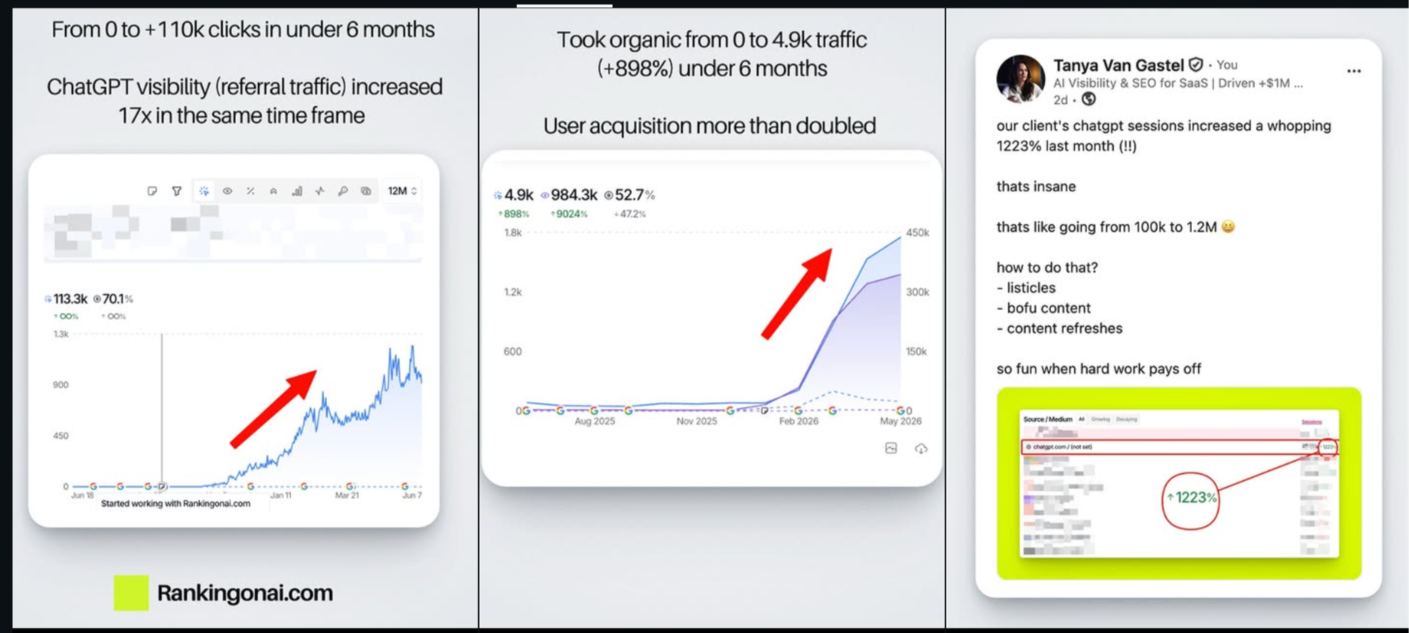 Rankingonai.com SaaS Ai SEO Results