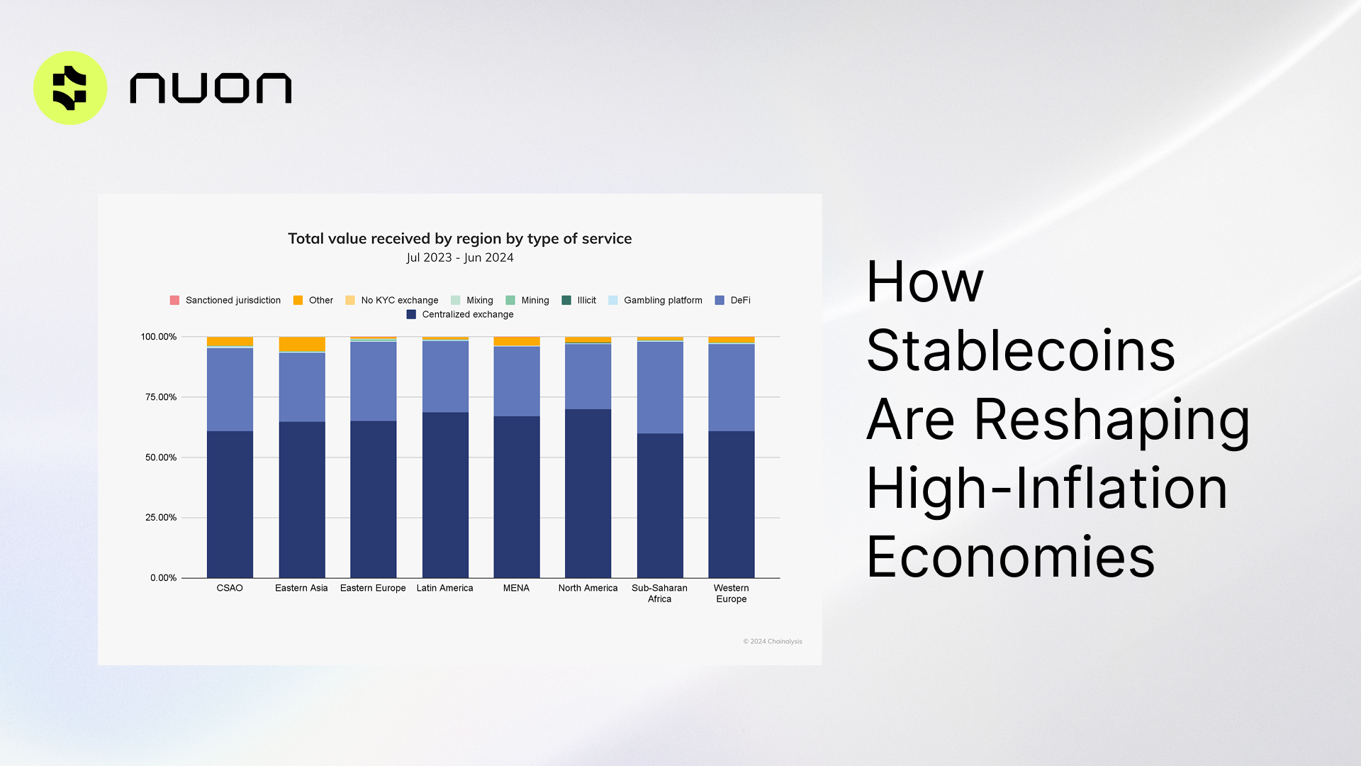 How Stablecoins Are Reshaping High-Inflation Economies
