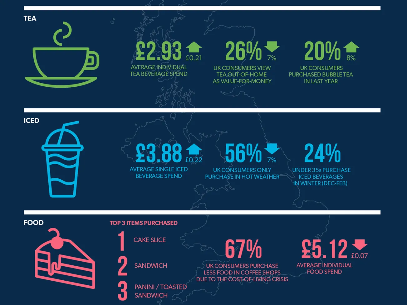 Unlock the potential of tea, iced beverages and food in coffee shops