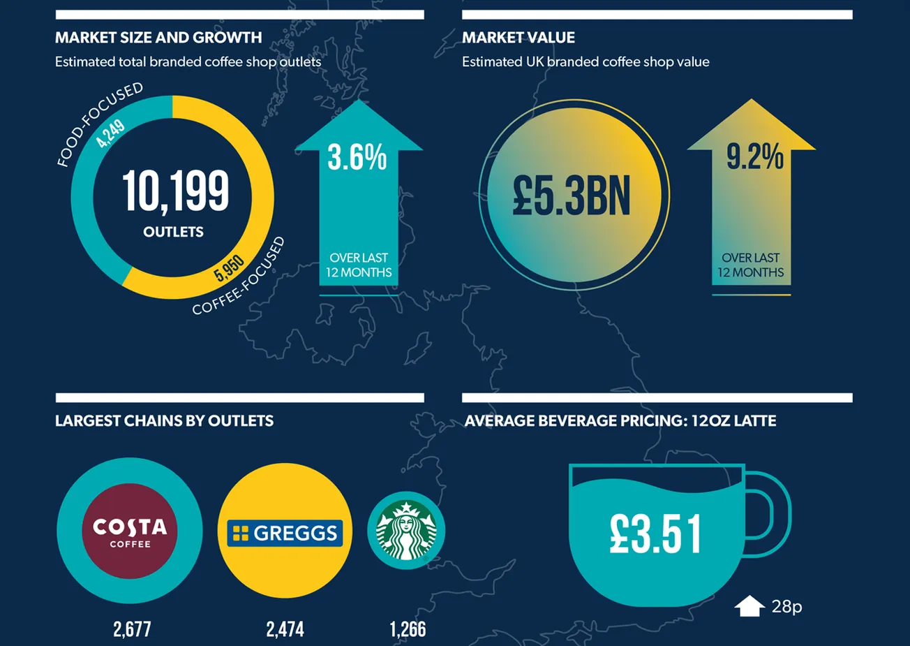 At a Glance – The UK Branded Coffee Shop Market 2024