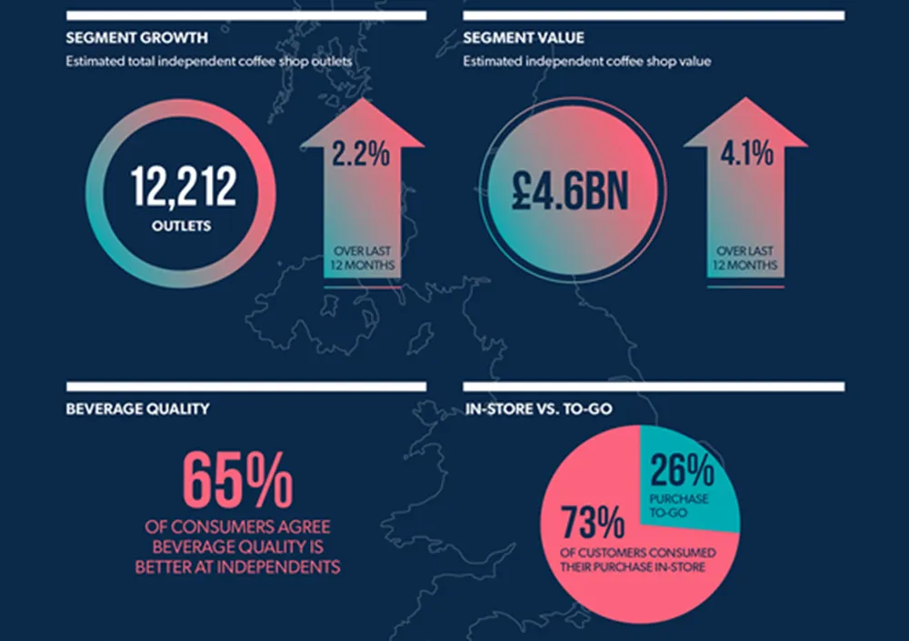At a Glance – The UK Independents Report 2024