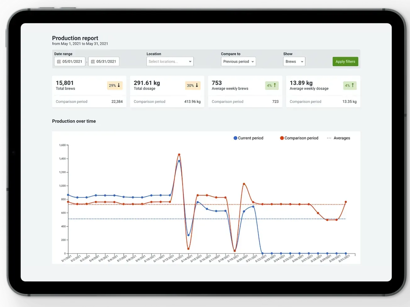 News 24/7: Cropster acquires South Korean software developer to kick off planned M&A spree