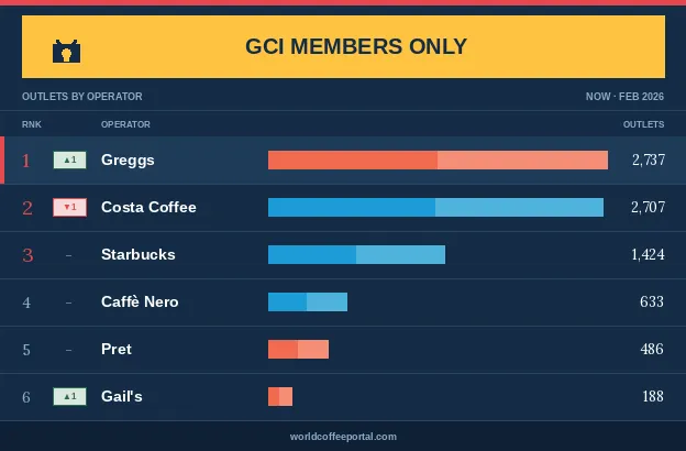 Project Café UK 2026 - Interactive Data