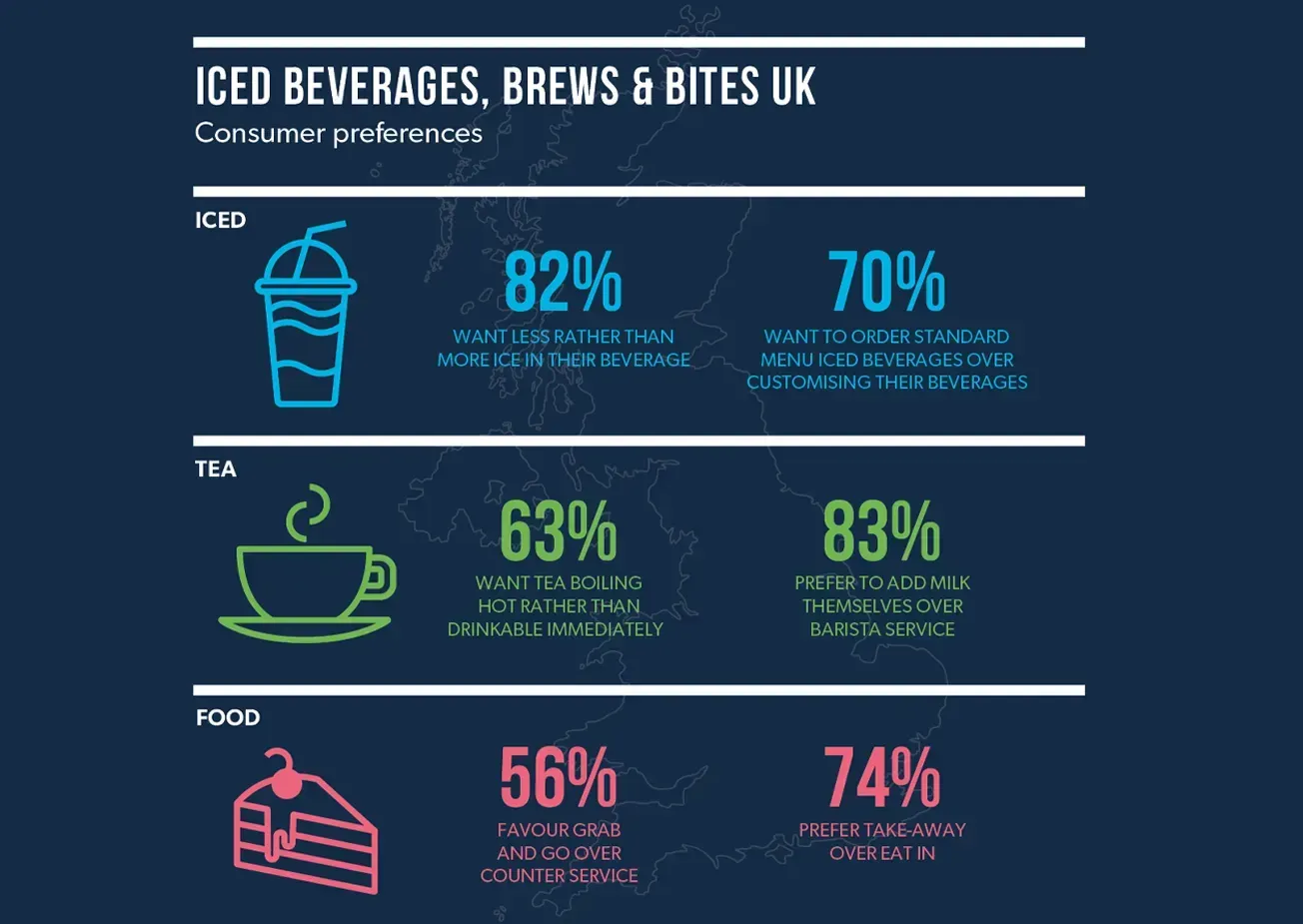 Coffee 24/7: Beyond the flat white: how UK coffee shops can harness the immense potential of iced beverages, tea and food