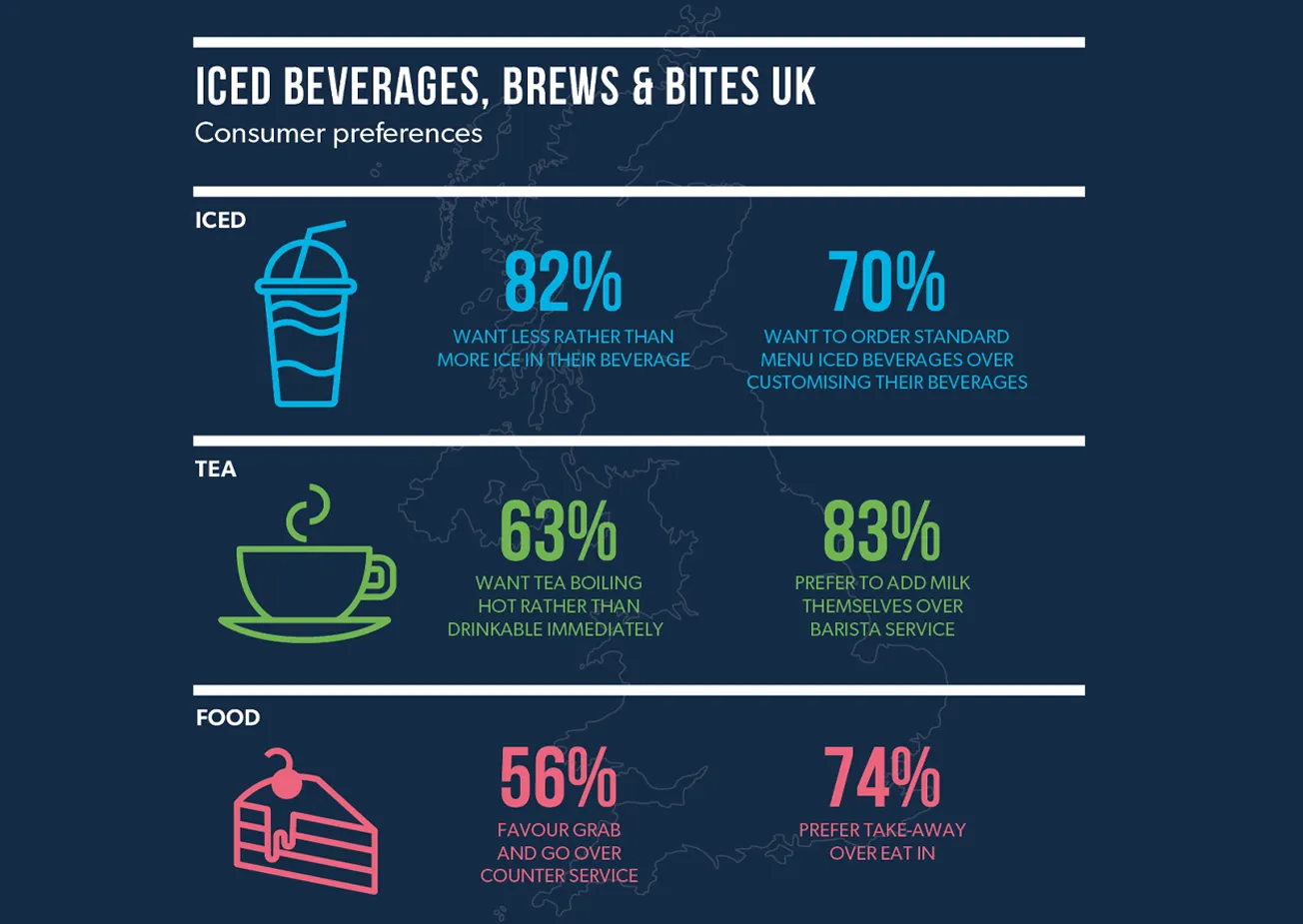 Beyond the flat white: how UK coffee shops can harness the immense potential of iced beverages, tea and food