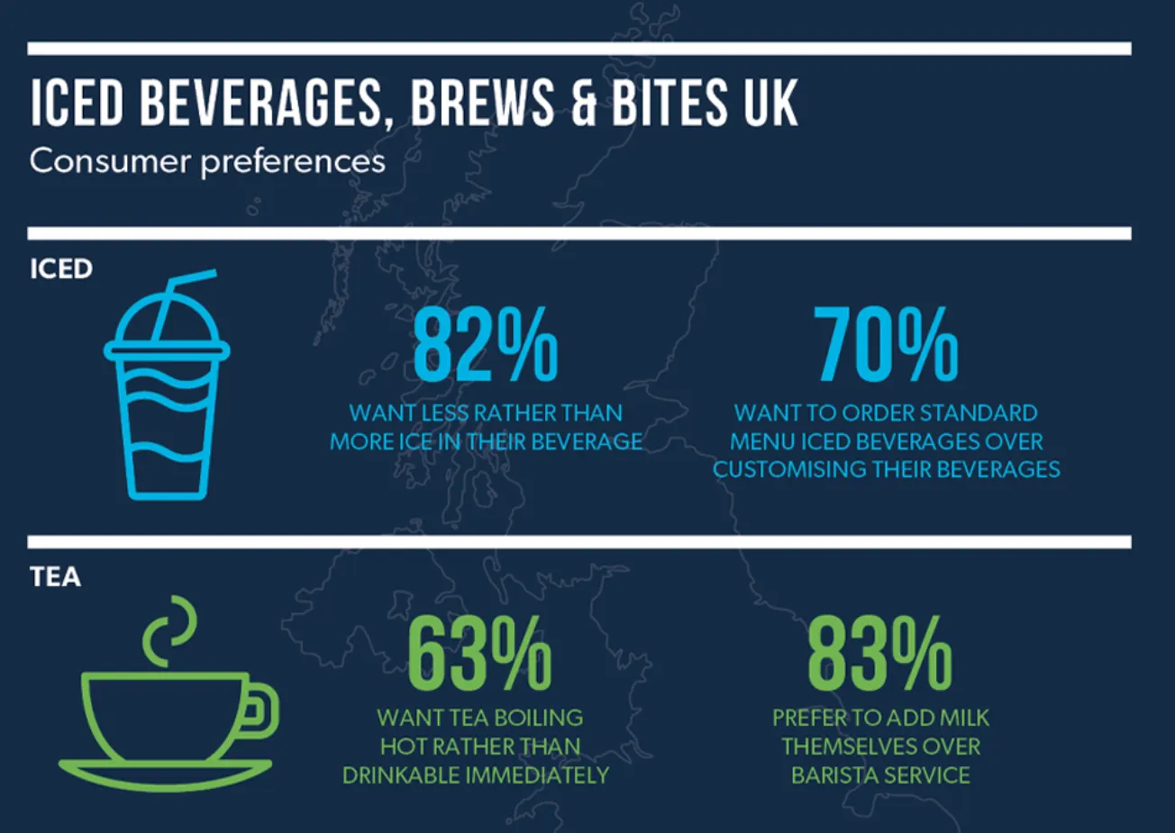 Consumer Preferences: Iced Beverages, Brews & Bites UK 2026