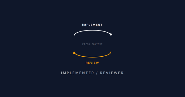 Everyone Writes About AI Generating Code. Nobody Writes About AI Testing It