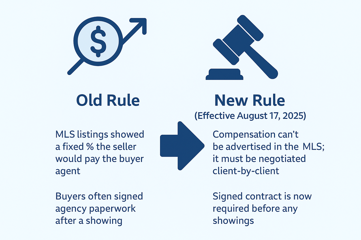 Buyer-Broker Shake-Up: What NAR’s August 17 Commission Rules Mean for 2025 Home Shoppers