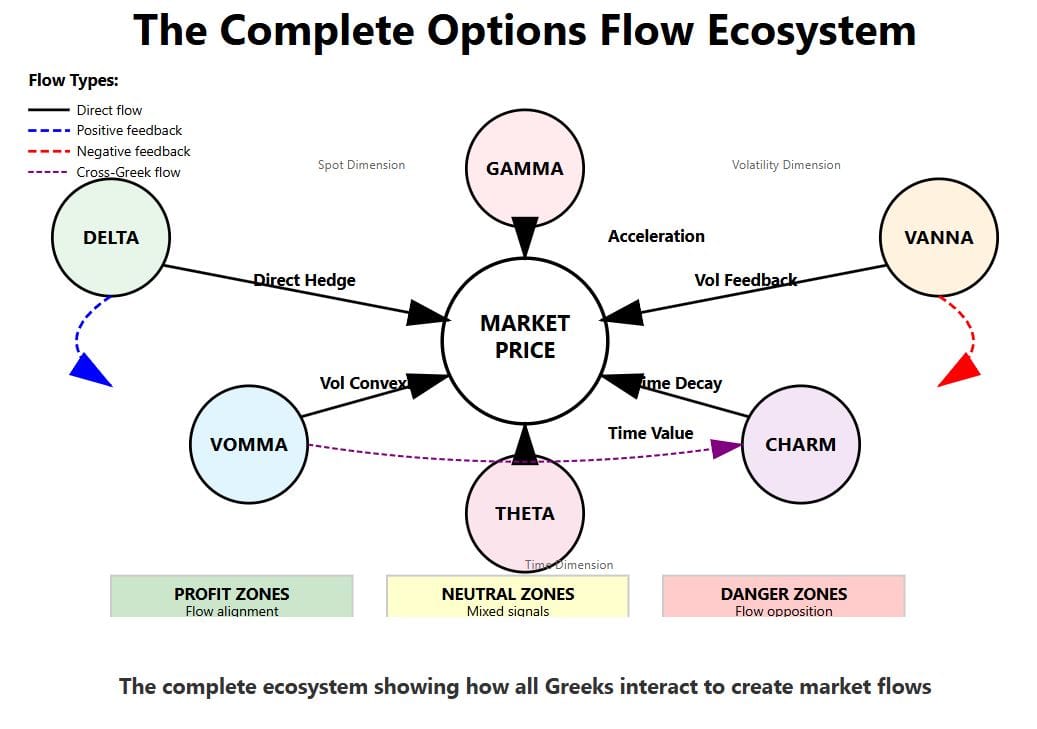 Predictive Analytic Models | Options EcoSystem Flows Analytics