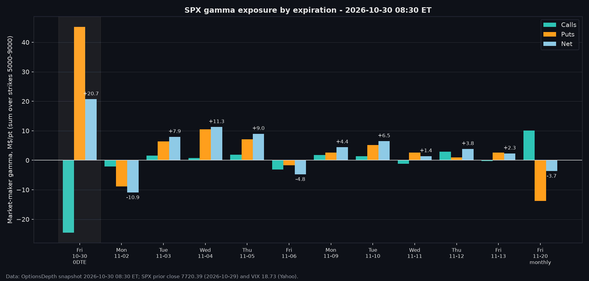 Net gamma by expiry