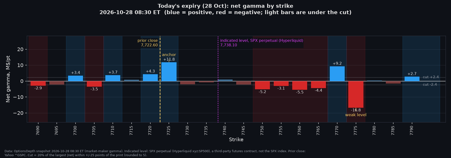 Today's expiry