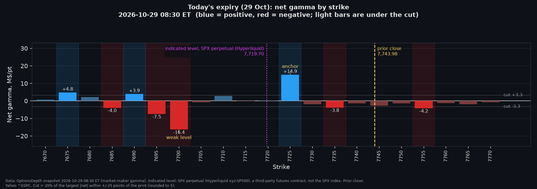 Today's expiry
